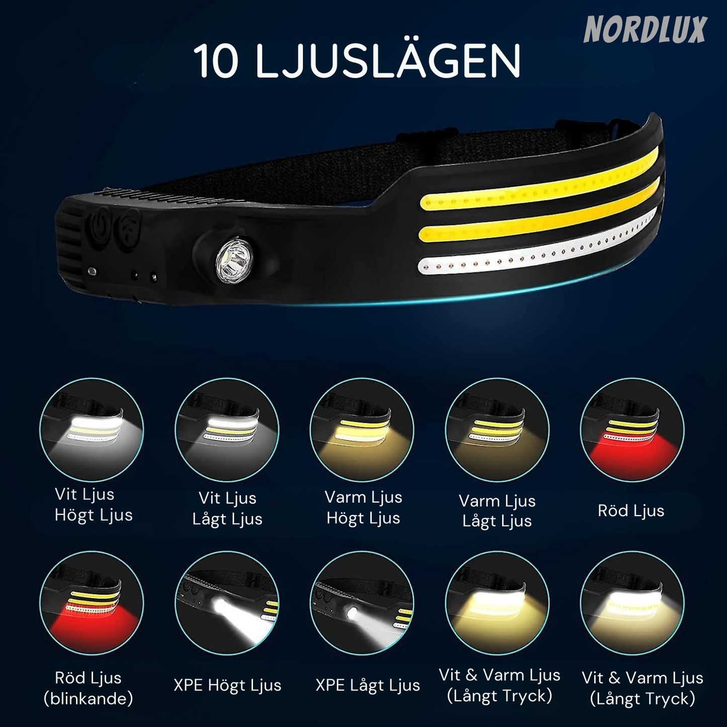 Nordlux 230° LED Pannlampa – Kraftfull & Handsfree Belysning för Mörka Förhållanden