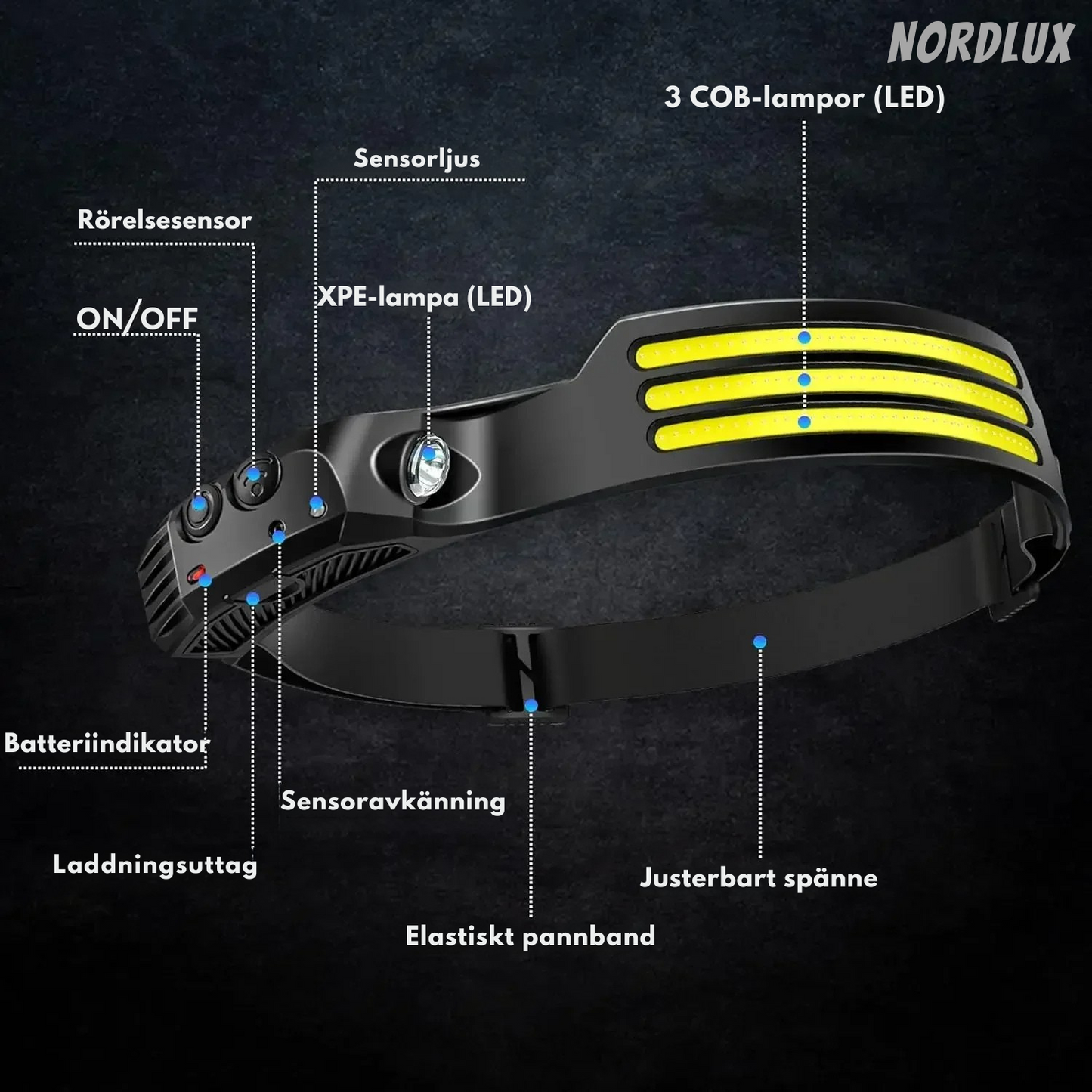 Nordlux 230° LED Pannlampa – Kraftfull & Handsfree Belysning för Mörka Förhållanden