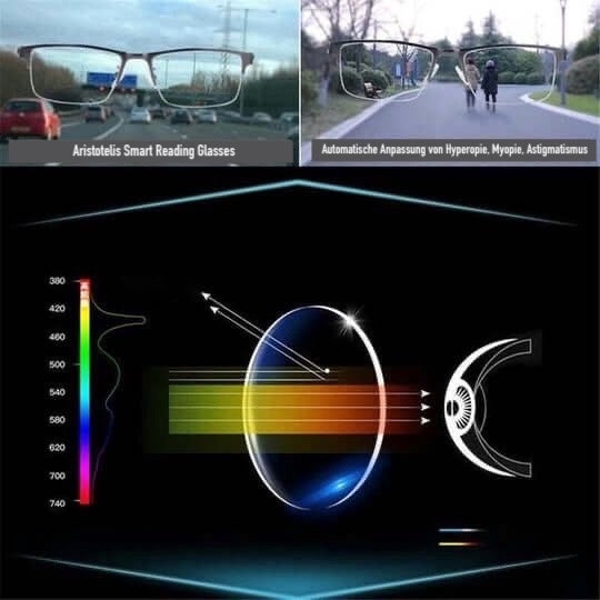 Progressiva Glasögon med Fotokromatiska Ljusfilter – Multifokal Läs- och Körglasögon mot Blått Ljus & UV | Unisex