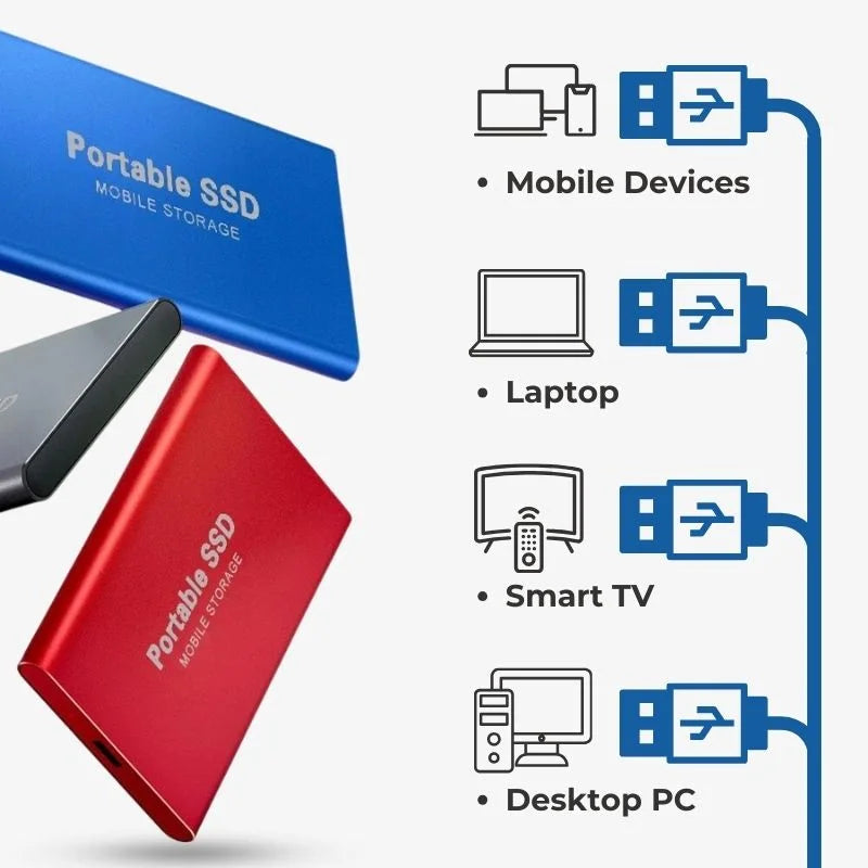 UltraDrive Extern SSD – Supersnabb och Ultraportabel Lagring för Arbete, Spel och Backup
