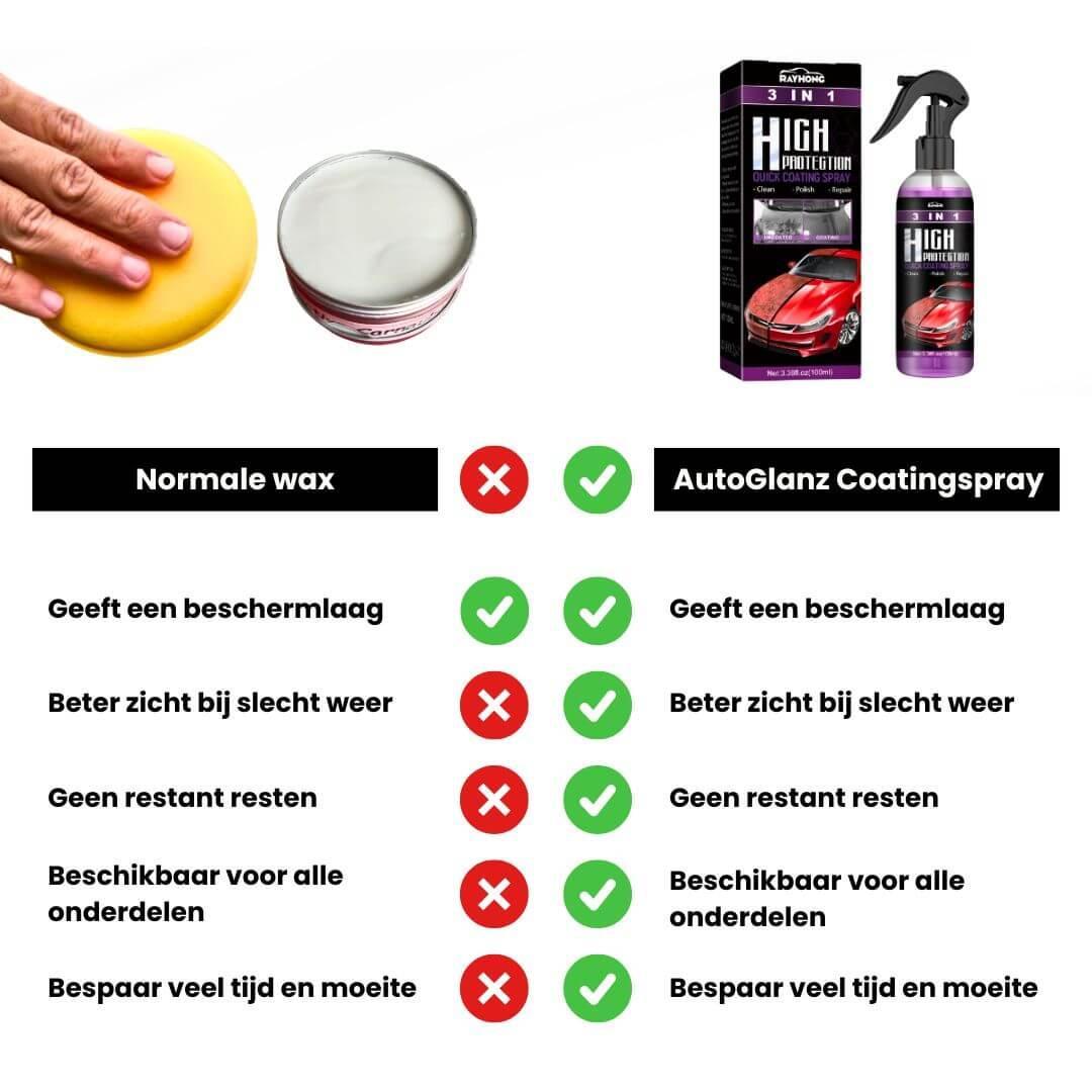 Multifunktionell bilspray – skydd, polering & glans i ett!