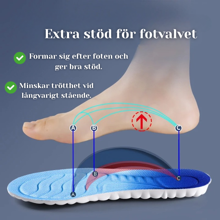 HeavenStep 4D-Stötdämpande Skoinlägg | För Smärtfri Rörelse och Optimalt Stöd